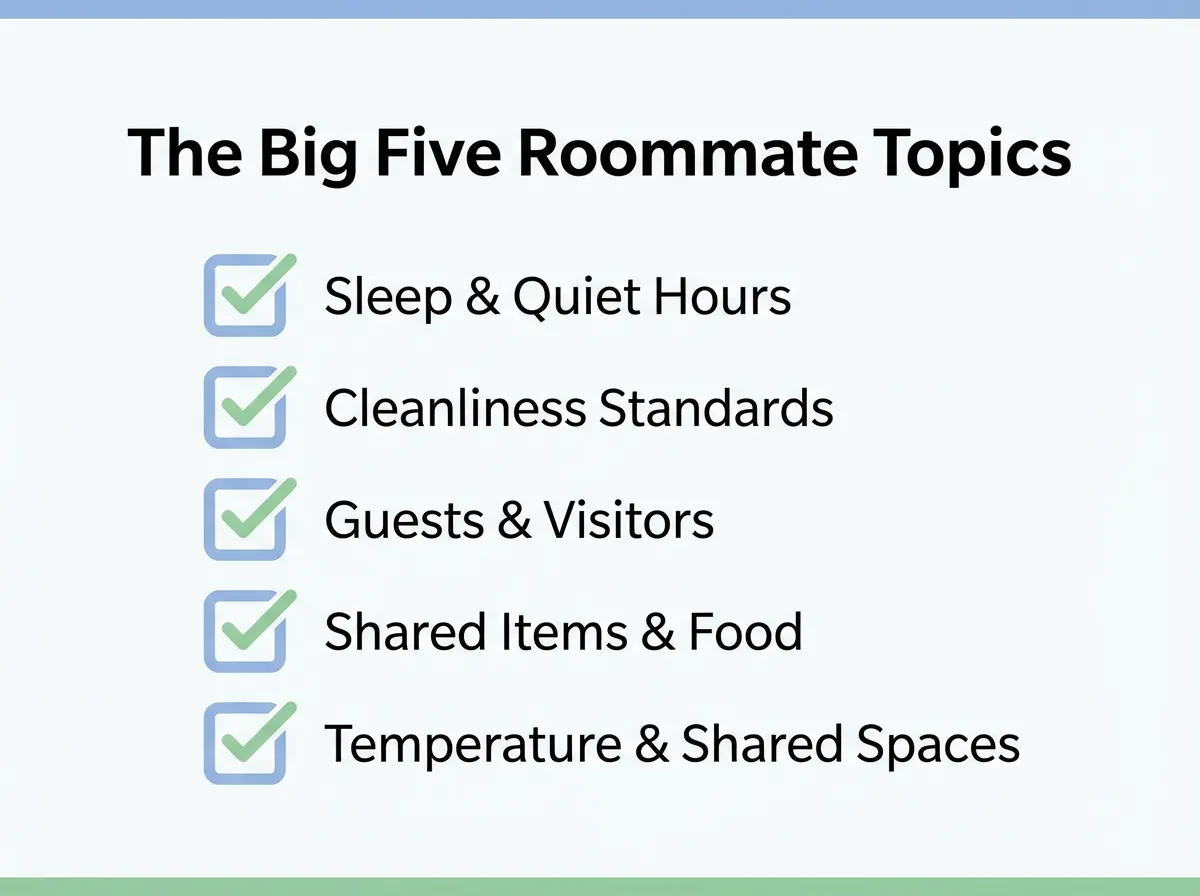 Infographic checklist of the five most important topics to cover in a roommate expectations conversation: sleep, cleanliness, guests, shared items, and shared spaces