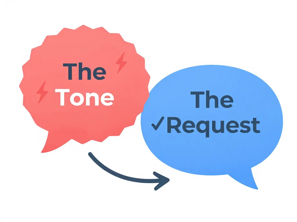 Illustration comparing two speech bubbles: a jagged red bubble labeled 'The Tone' and a smooth blue bubble labeled 'The Request,' showing how to separate emotional delivery from the actual message