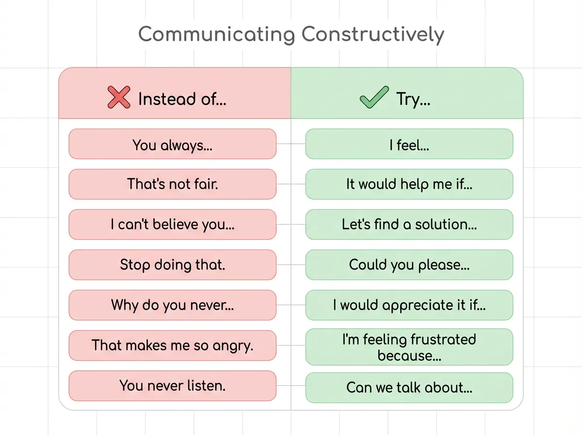 Infographic comparing reactive co-parenting phrases with constructive alternatives