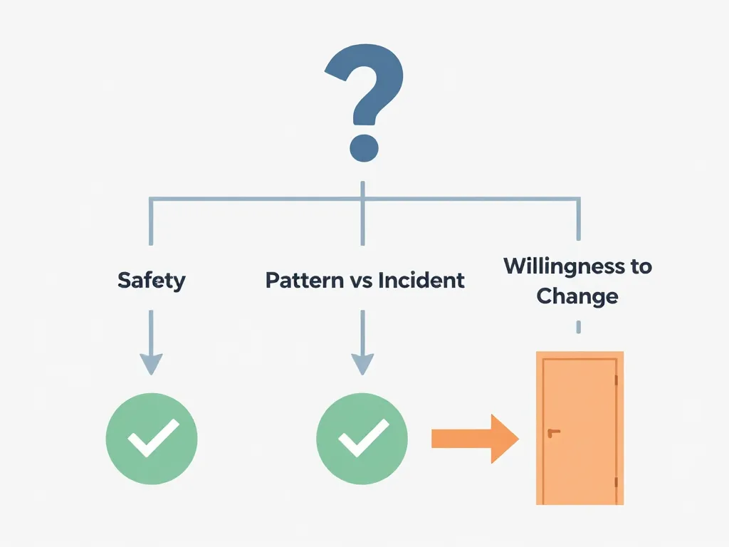 Illustrated flowchart showing the three-filter decision framework for roommate conflicts: safety, pattern assessment, and willingness to change