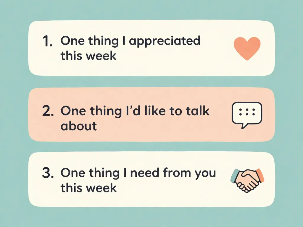 A weekly relationship check-in template with three sections: appreciation, discussion topic, and a specific request